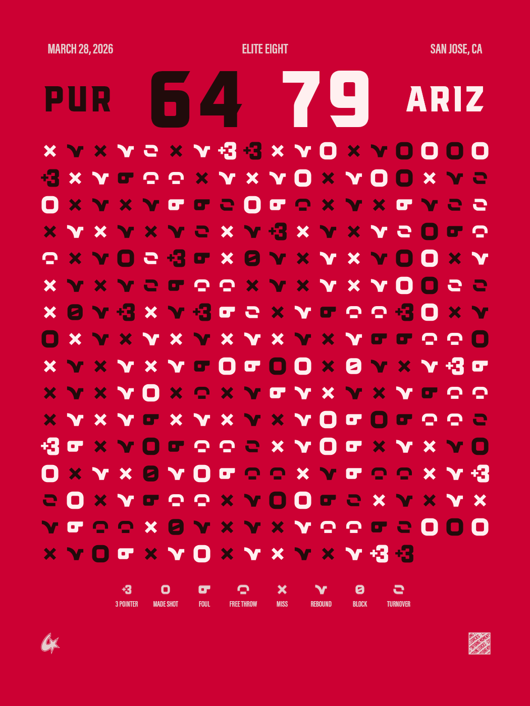 Purdue Boilermakers vs Arizona Wildcats