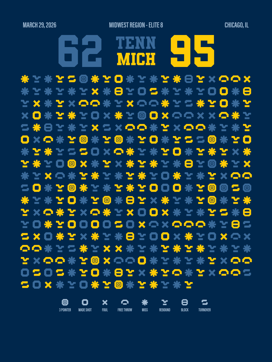 Michigan Wolverines vs Tennessee Volunteers