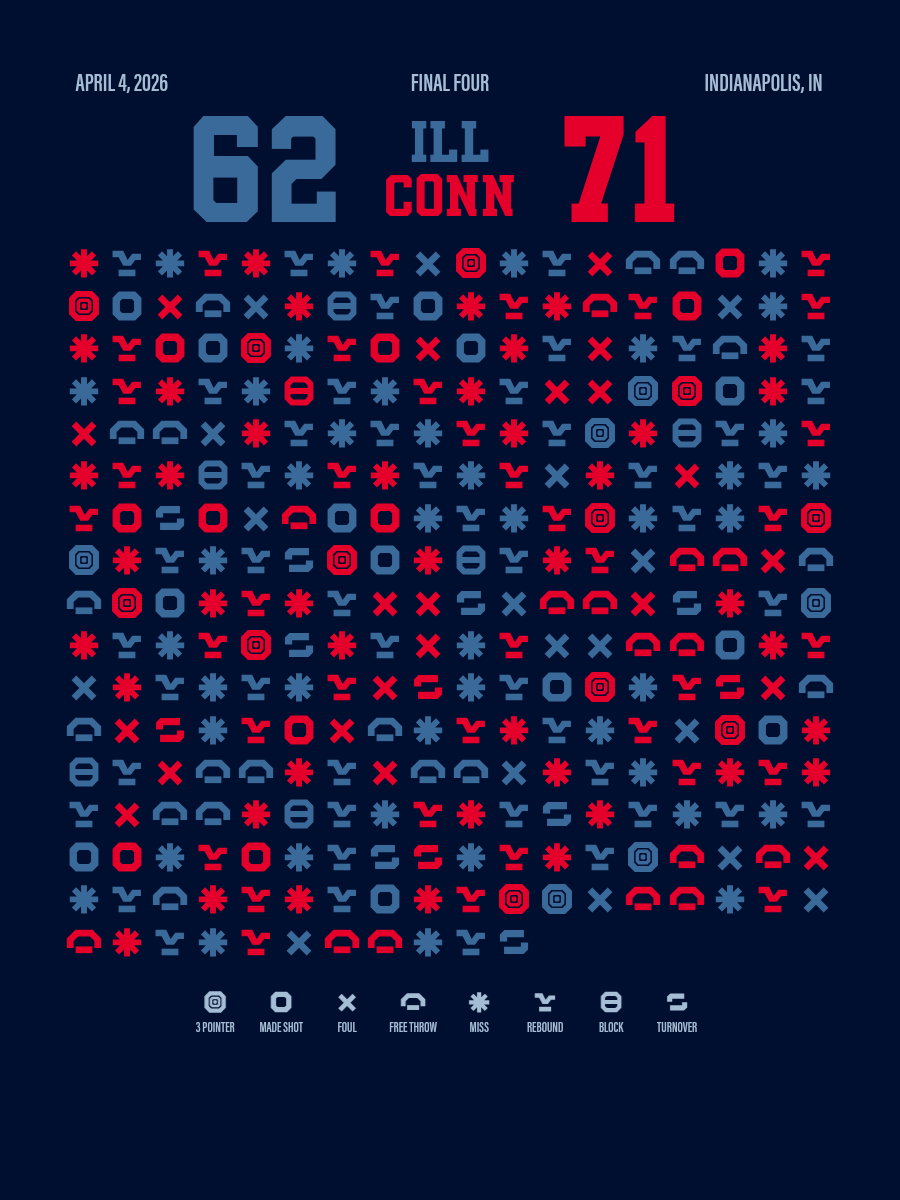UConn Huskies vs Illinois Fighting Illini