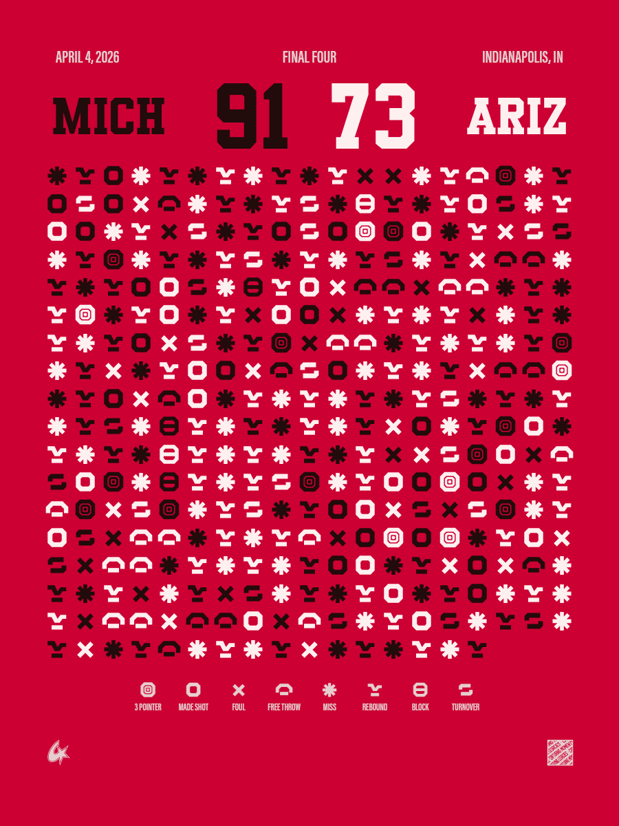 Michigan Wolverines vs Arizona Wildcats