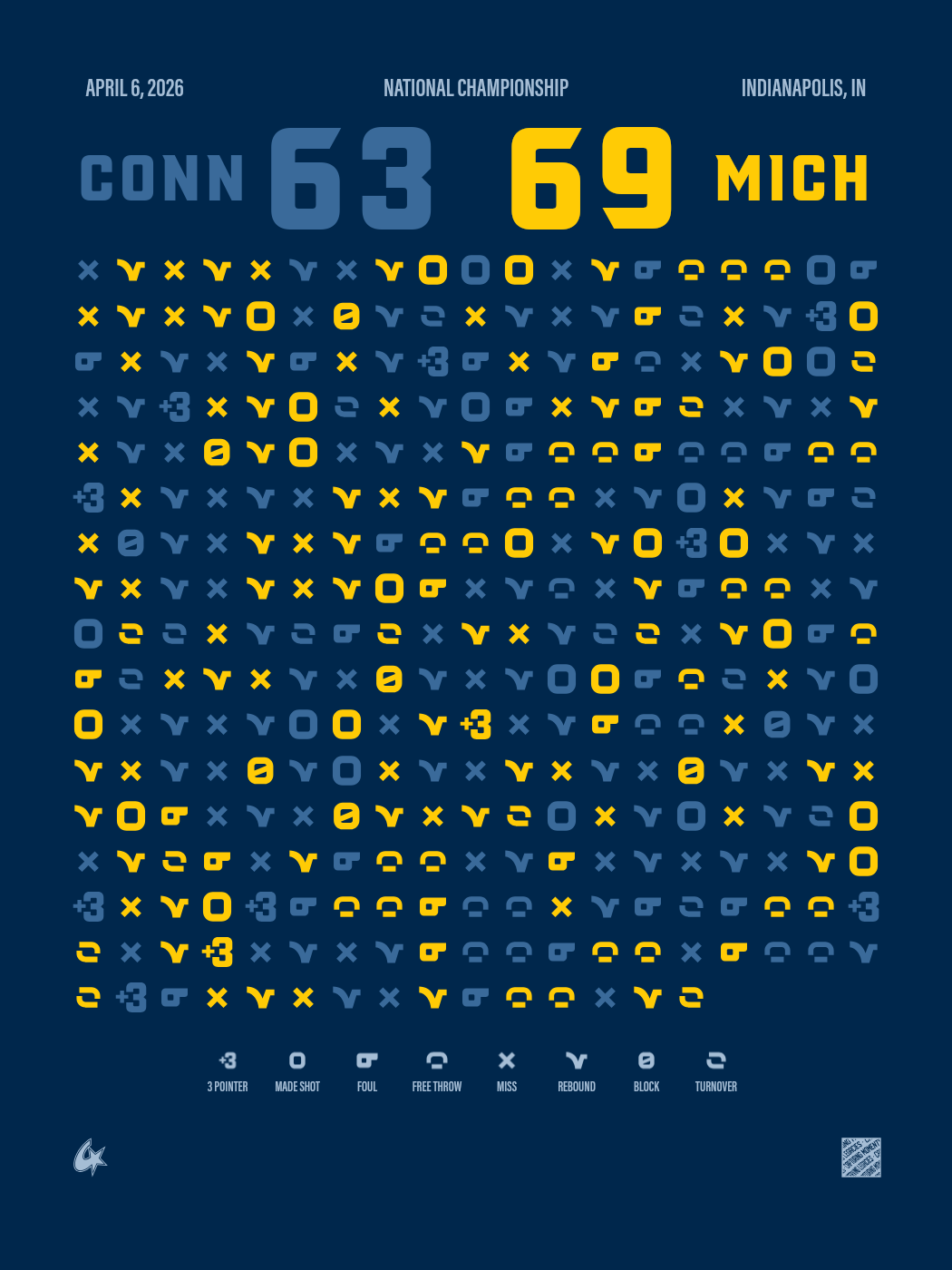 UConn Huskies vs Michigan Wolverines