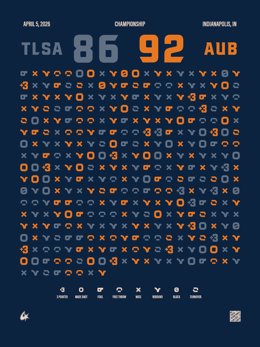 Auburn Tigers vs Tulsa Golden Hurricane