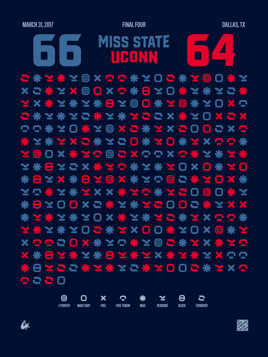 Mississippi State Bulldogs vs UConn Huskies