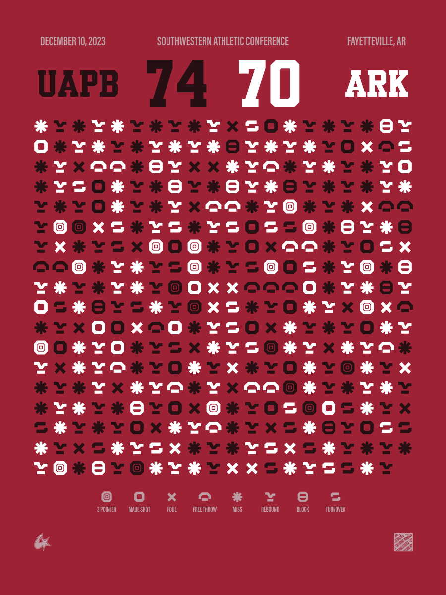 Arkansas Razorbacks vs Arkansas-Pine Bluff Golden Lions
