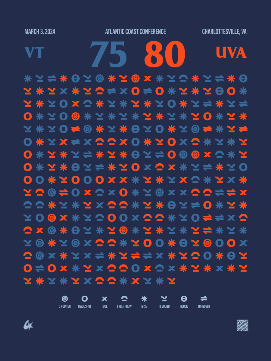 Virginia Cavaliers vs Virginia Tech Hokies