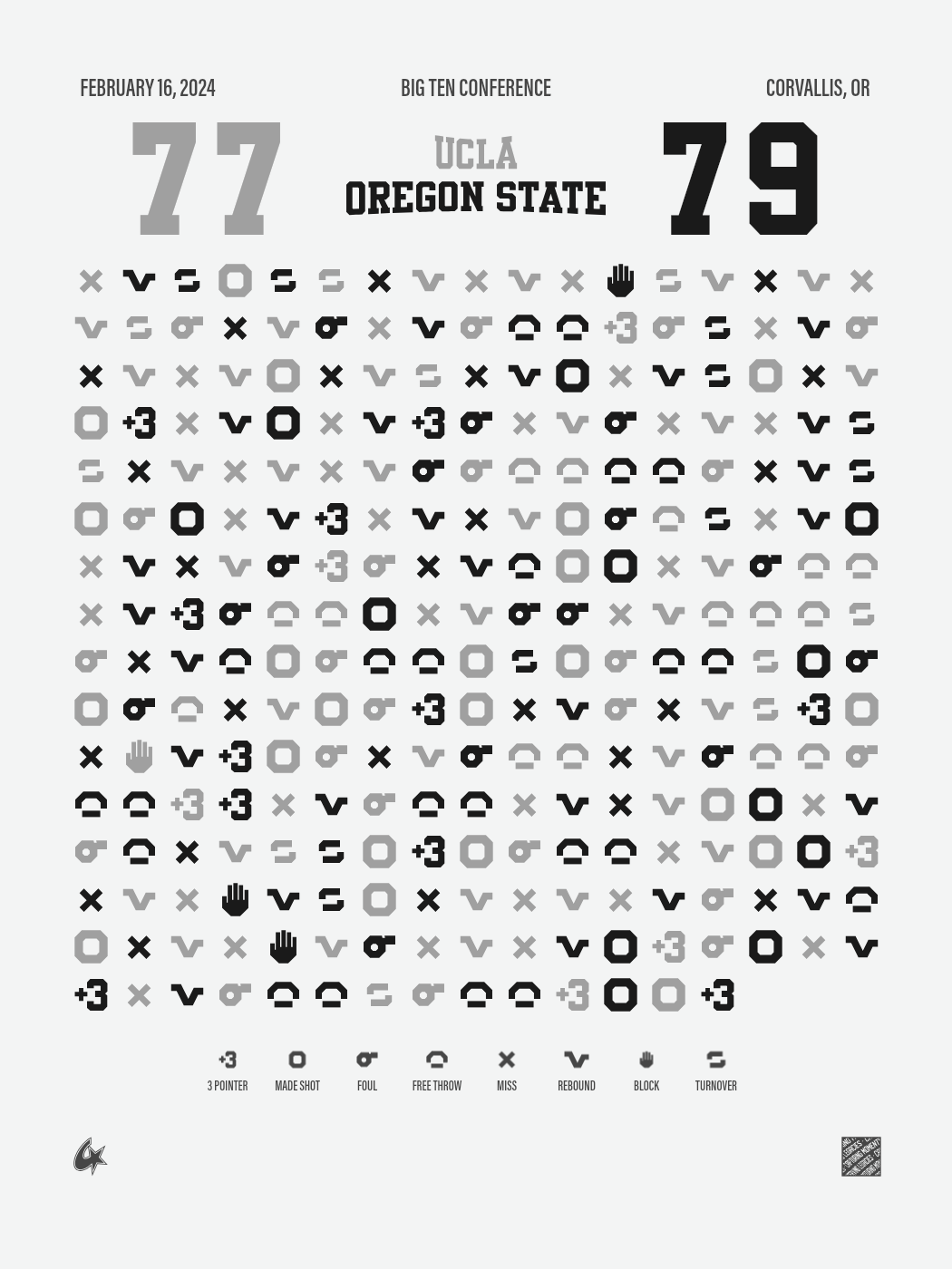 Oregon State Beavers vs UCLA Bruins Gameprint Poster