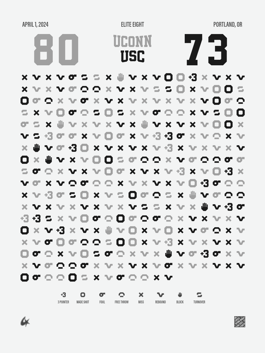 USC Trojans vs UConn Huskies Gameprint poster