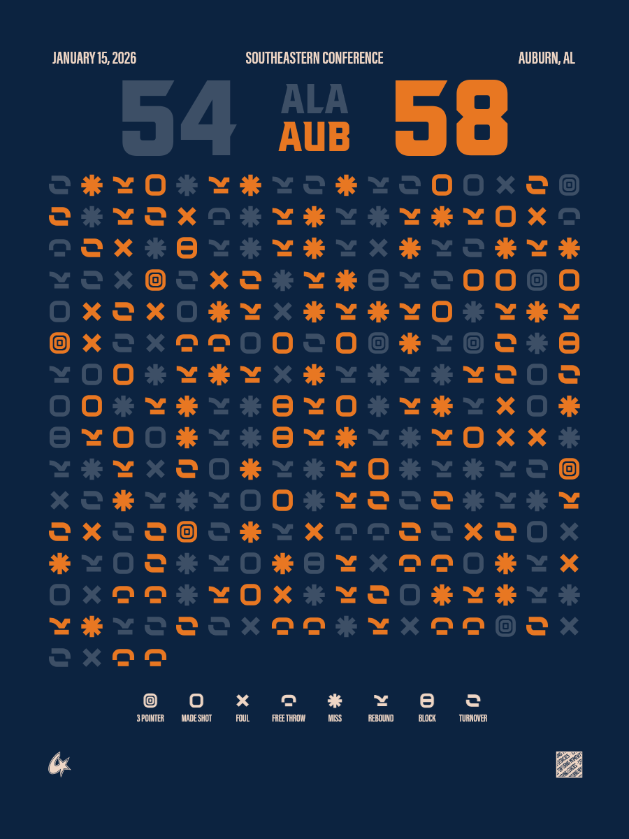 Auburn Tigers vs Alabama Crimson Tide