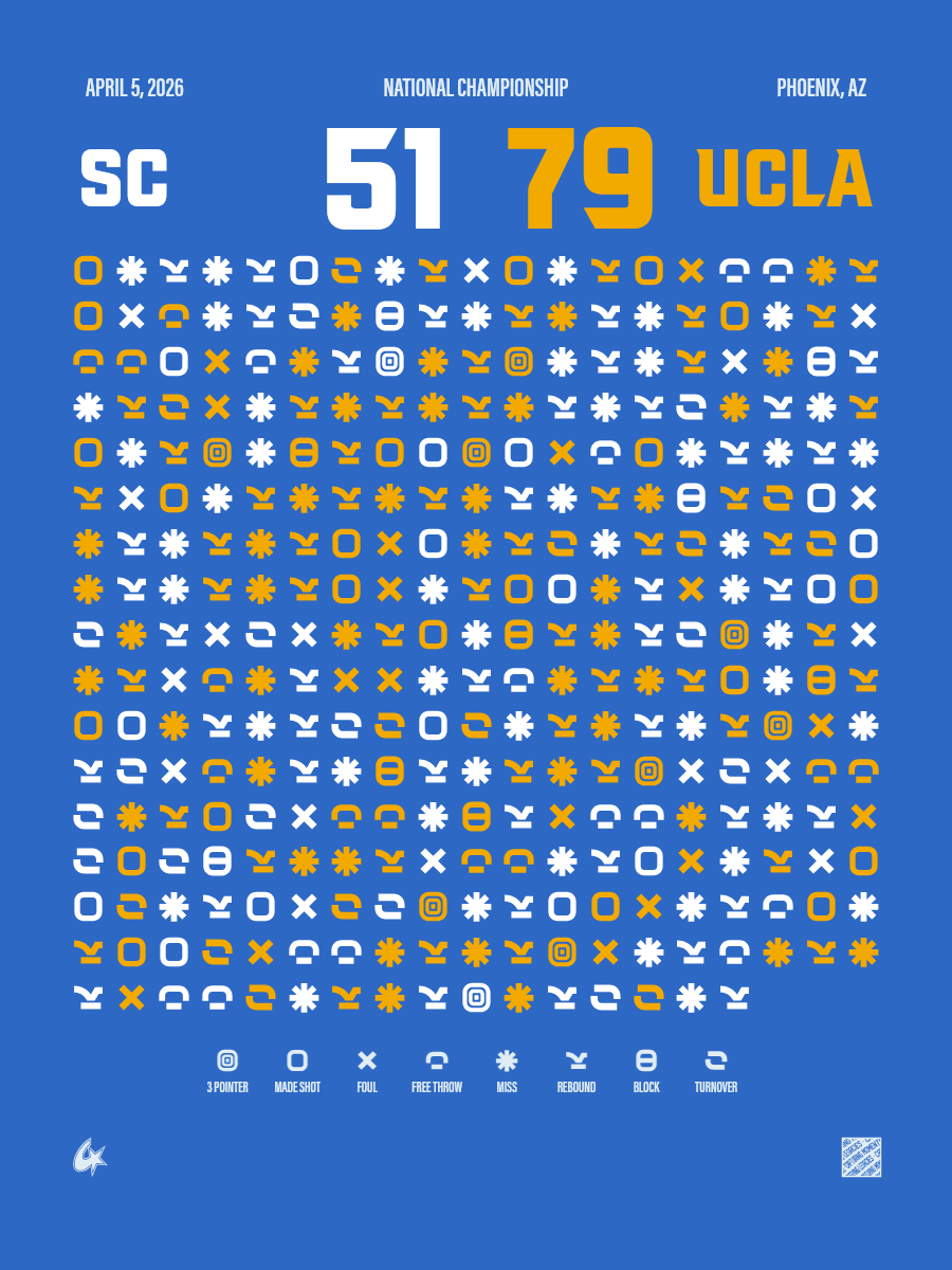 South Carolina Gamecocks vs UCLA Bruins